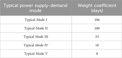 An energy storage system configuration strategy of public buildings for PV local consumption and three-phase unbalance management